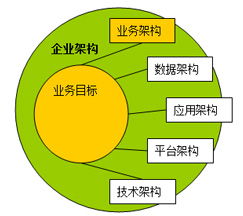 軟件工程組織中的業(yè)務(wù)架構(gòu)設(shè)計(jì)培訓(xùn) UML在軟件設(shè)計(jì)與開(kāi)發(fā)中的核心應(yīng)用