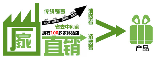 三亞文華東方酒店 以卓越家具為觸角，構(gòu)建奢華生活方式的營(yíng)銷(xiāo)新篇